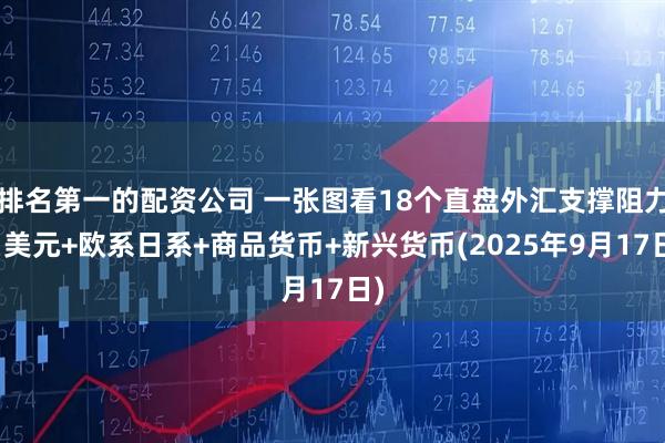 排名第一的配资公司 一张图看18个直盘外汇支撑阻力：美元+欧系日系+商品货币+新兴货币(2025年9月17日)